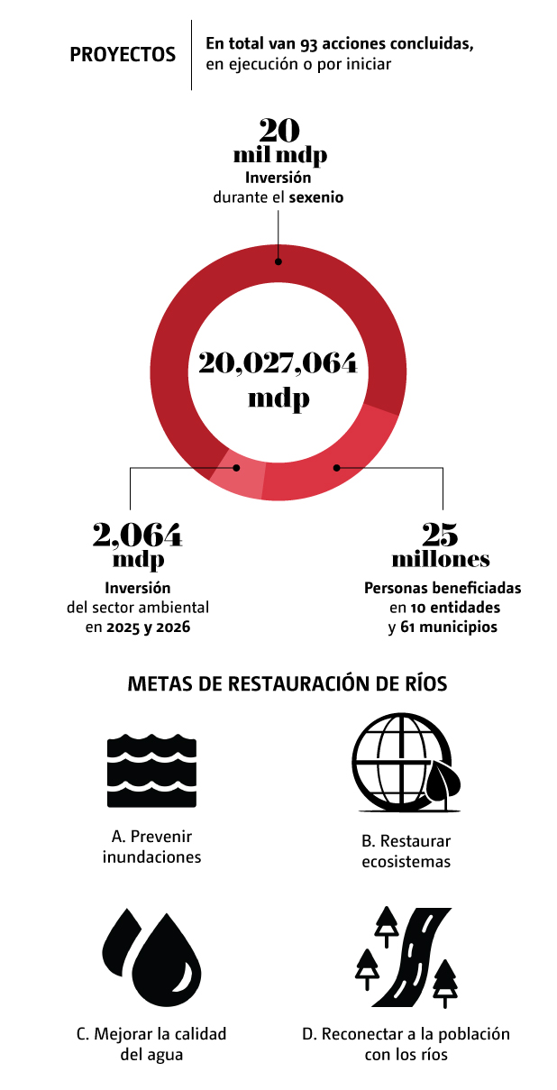 Acciones del gabinete de seguridad