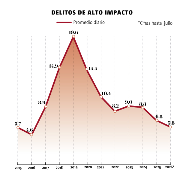 Acciones del gabinete de seguridad