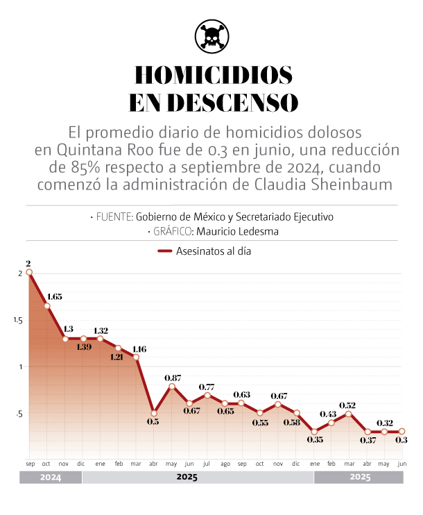 Acciones del gabinete de seguridad