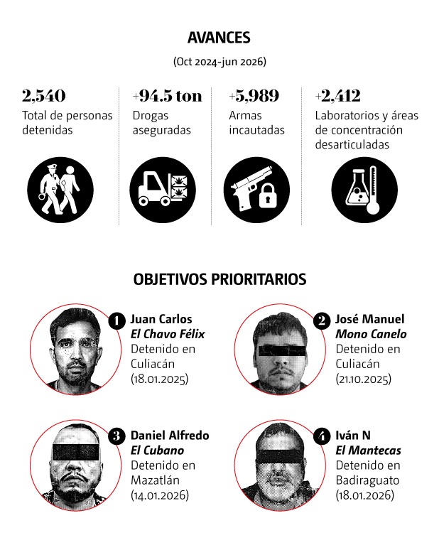 Avances