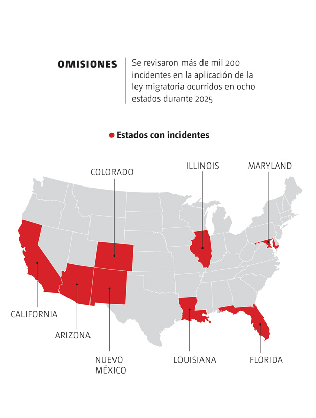 Omisiones
