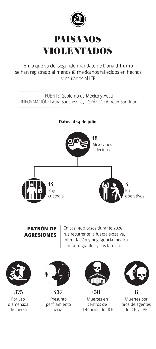 Paisanos violentados