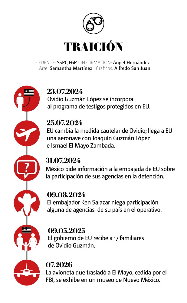 Traición