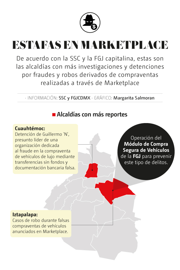 estafas Marketplace