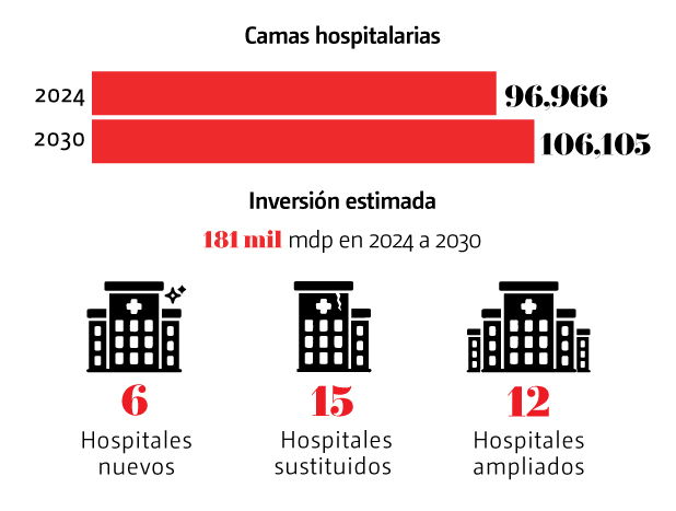 camas hospitalarias