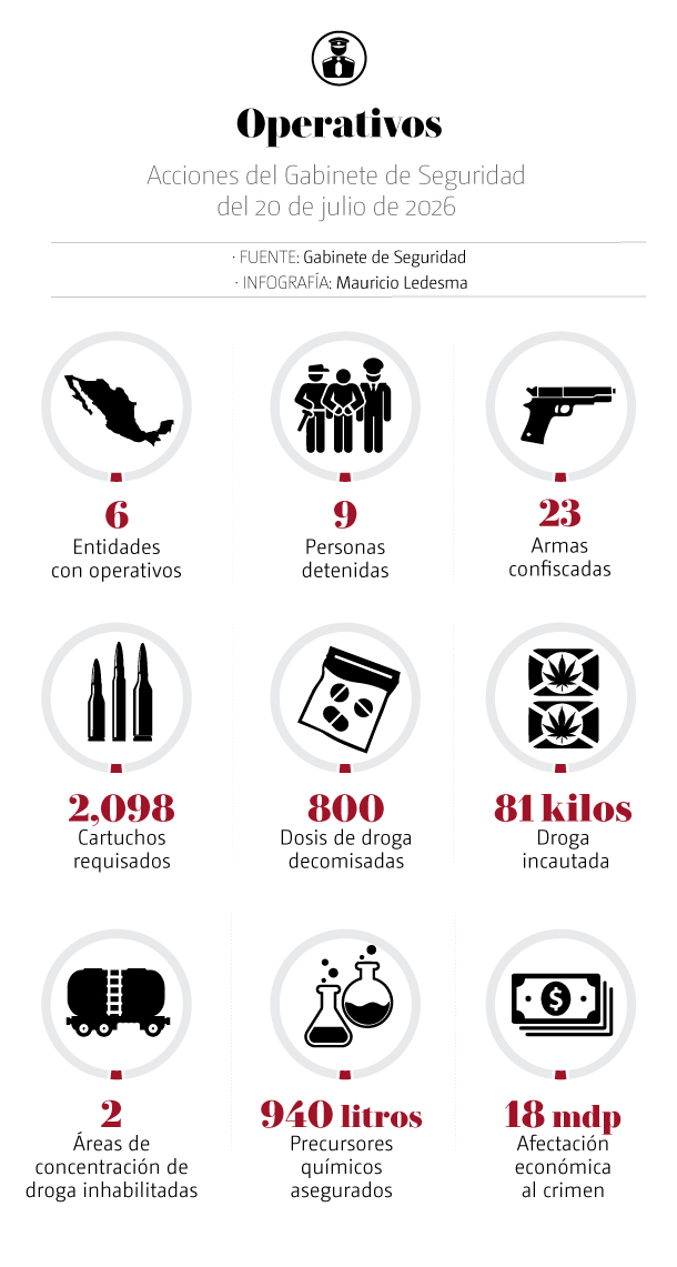 operativos gabinete de seguridad” height=“1200