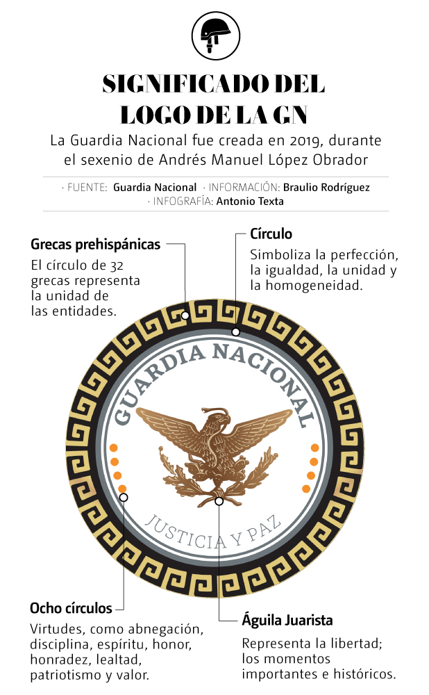 logo de la guardia nacional