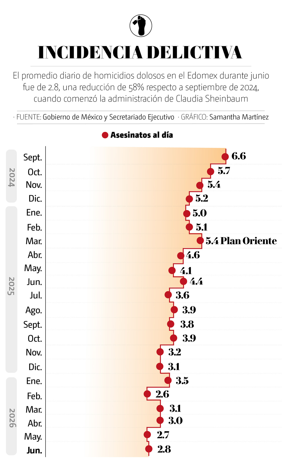Incidencia Delictiva