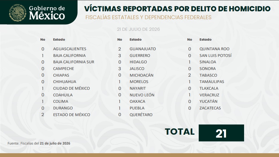 Avances asesinato Ximena y José