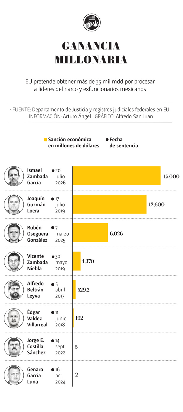 Narcos mexicanos