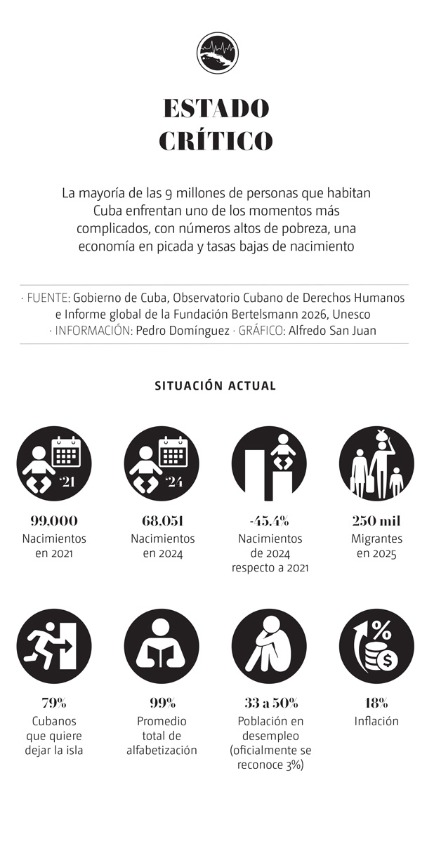WEB-Cuba-estado-critico-1.jpg