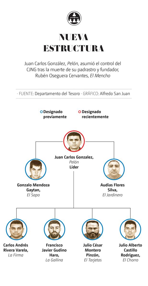 Acciones del gabinete de seguridad