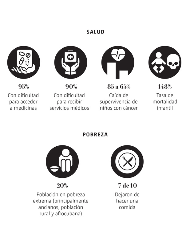 WEB-Cuba-estado-critico-2.jpg