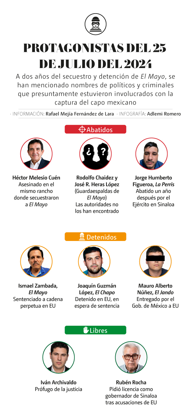 los protagonistas del caso El Mayo Zambada