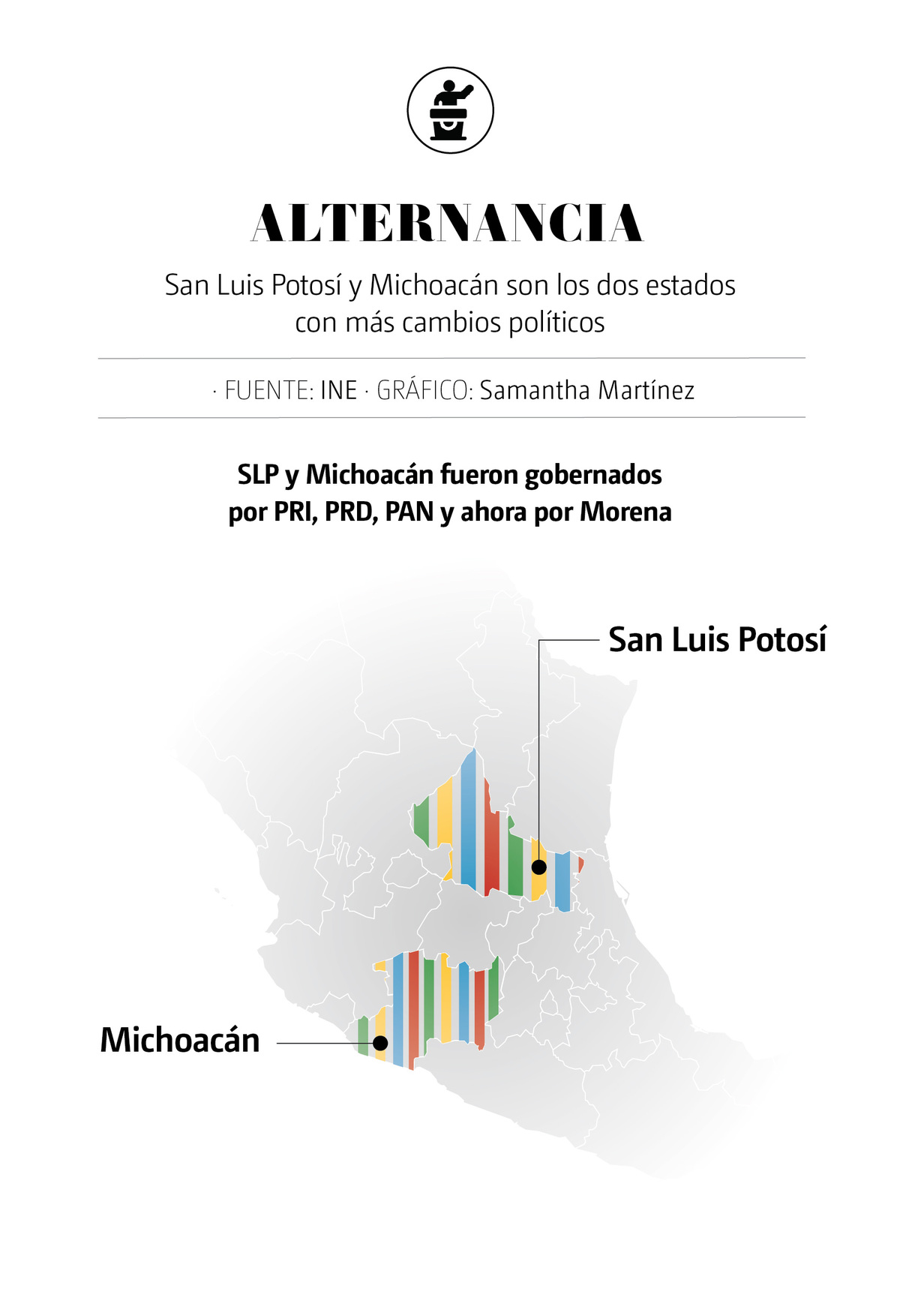 Alternancia política
