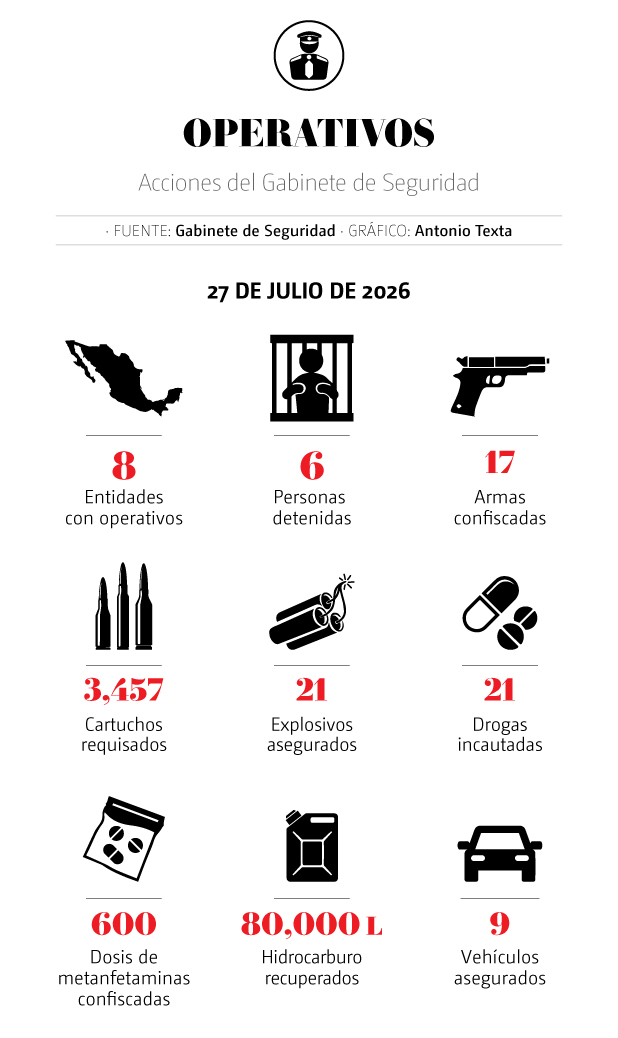 gabinete