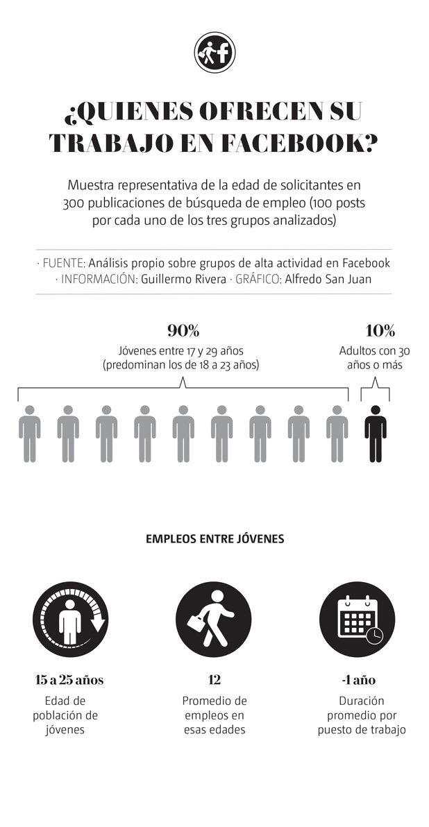 Precariedad laboral