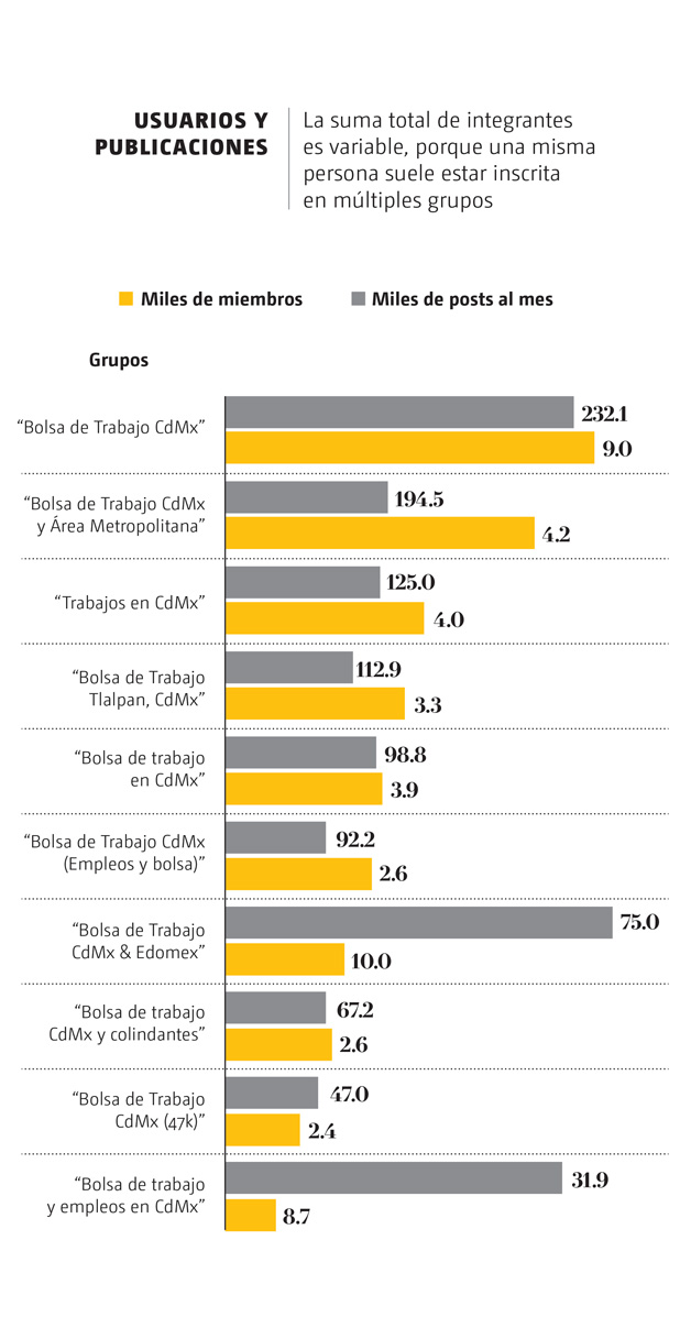 Usuarios y publicaciones