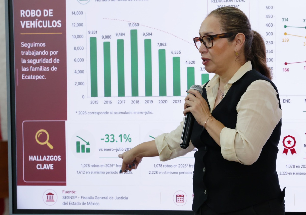 La estrategia de seguridad de Claudia Sheinbaum y la Marina reduce la percepción de inseguridad en 8.9 puntos en Ecatepec.