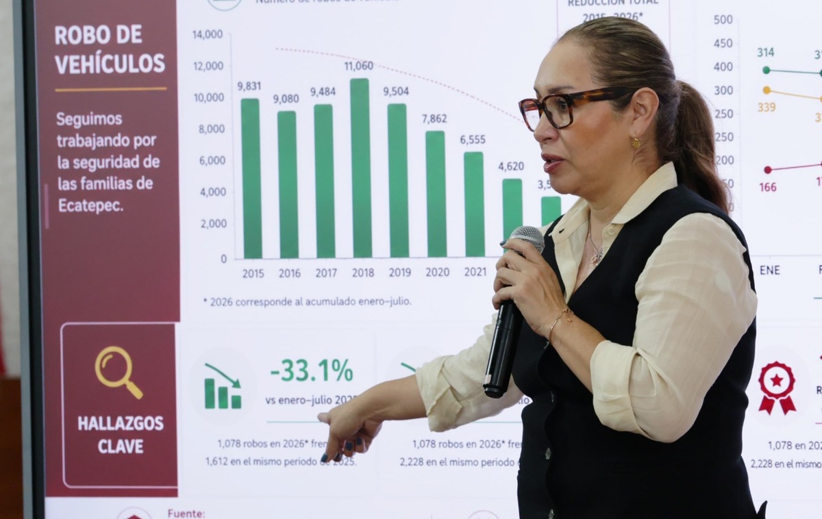 Estrategia de Sheinbaum reduce percepción de inseguridad en Ecatepec