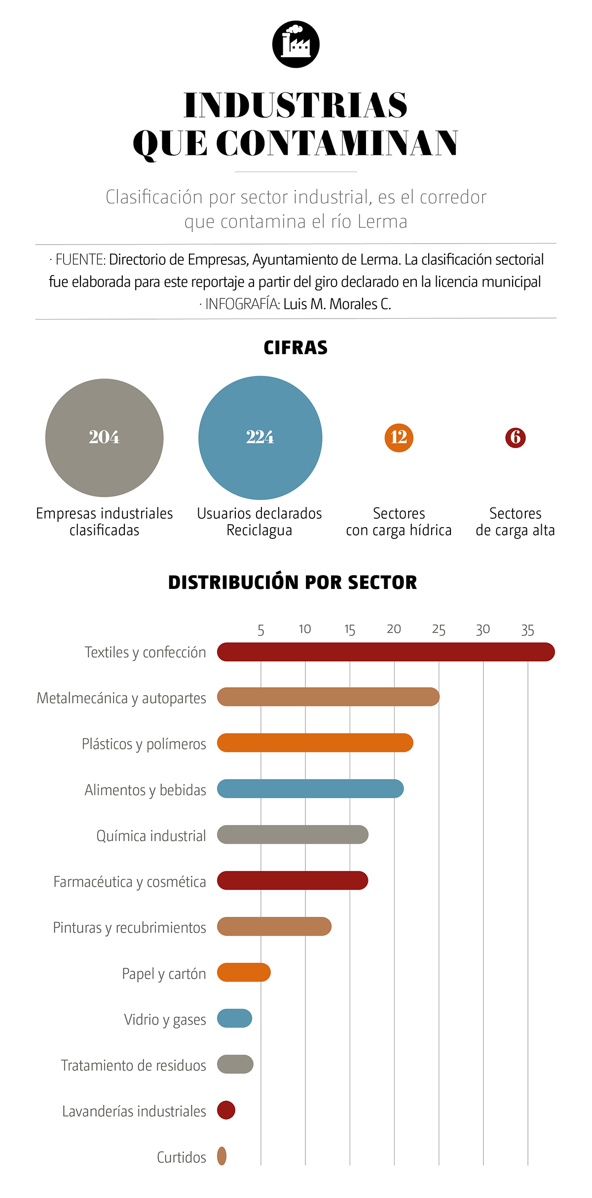 Grafico 1