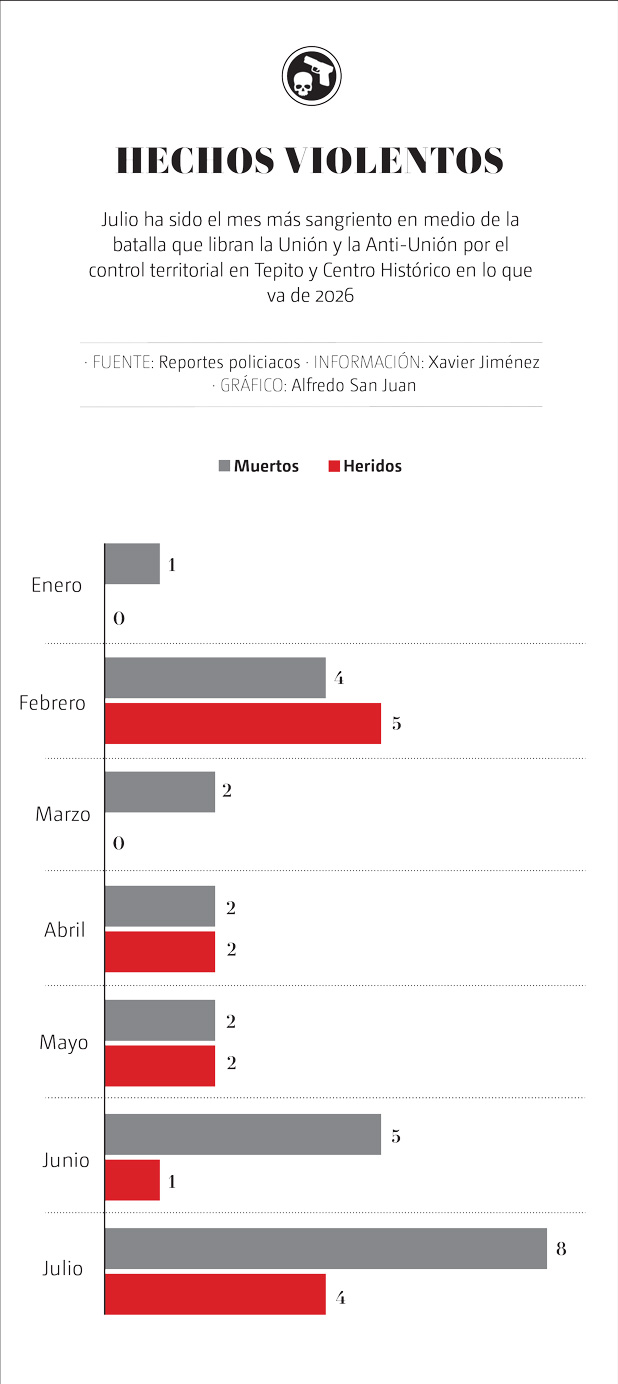 Hechos violentos