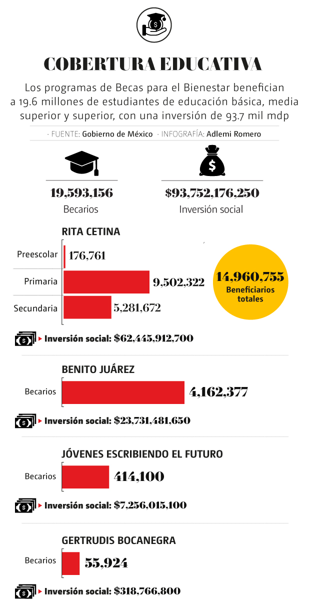 Avances asesinato Ximena y José