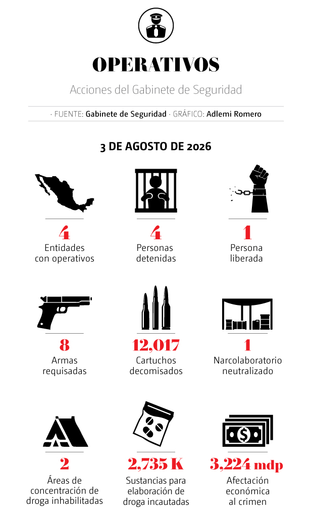gabinete