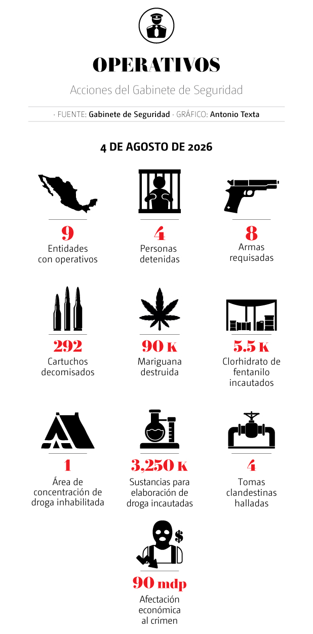 Acciones de gabinete de seguridad 4 de Agosto 2026