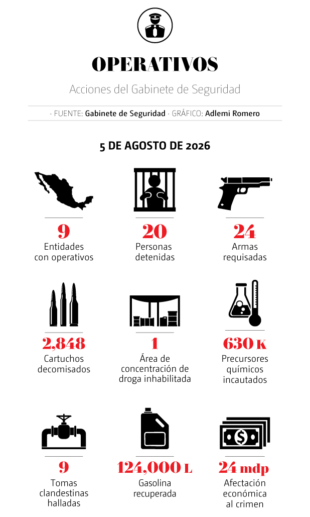 DESCRIPCIÓN IMAGEN