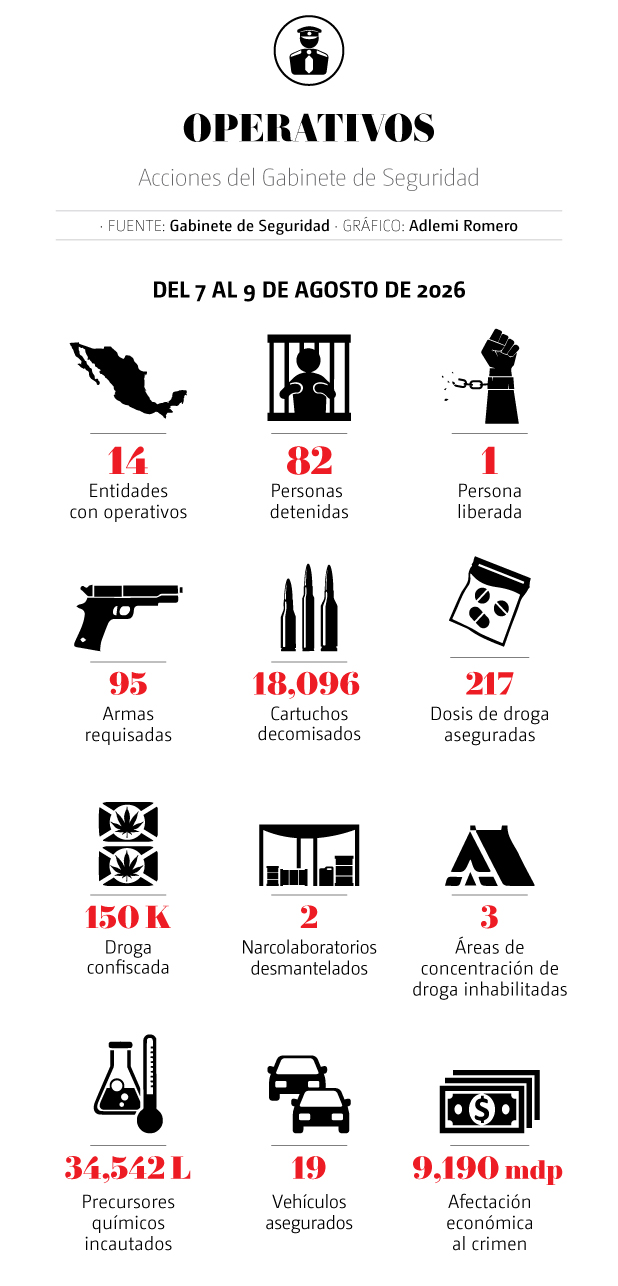 Gabinete