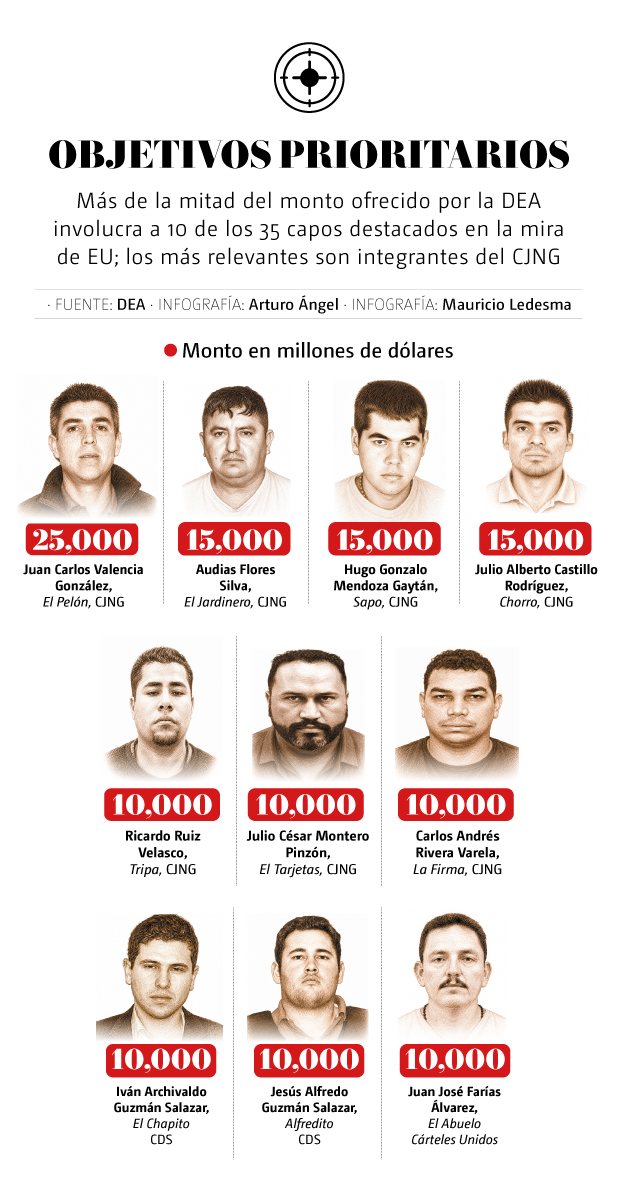 Objetivos prioritarios de la DEA