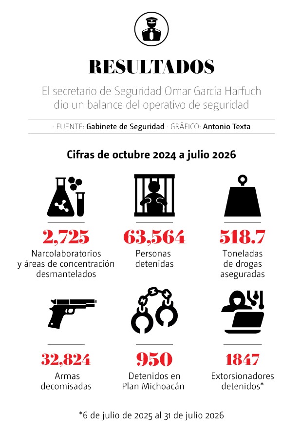 DESCRIPCIÓN IMAGEN