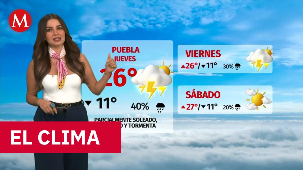 Clima de hoy miércoles 12 de agosto de 2026 | Pronóstico con Sandy Tok