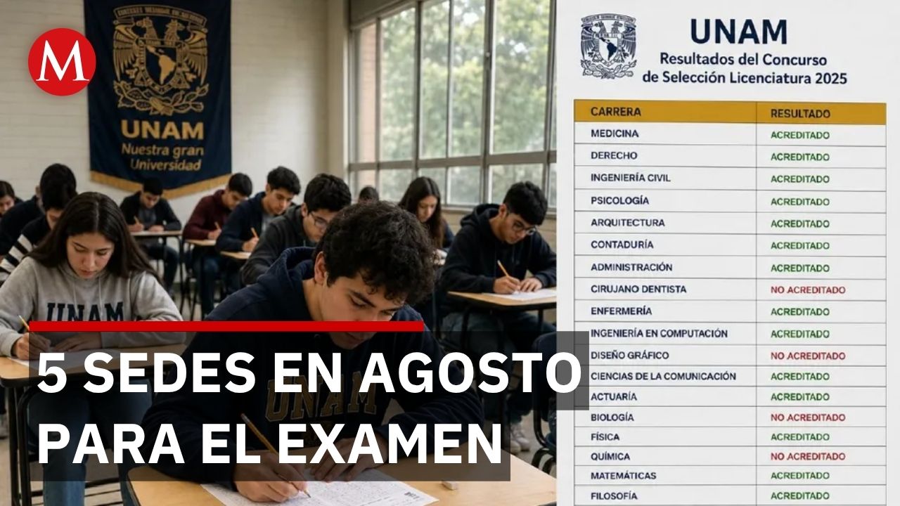 Conoce las 5 sedes donde aspirantes a juez presentarán examen en agosto