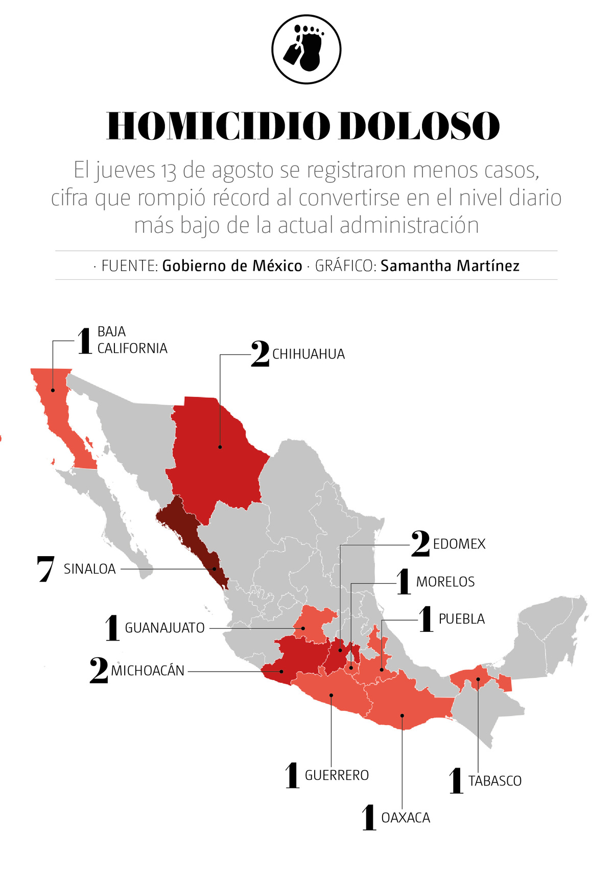 DESCRIPCIÓN IMAGEN