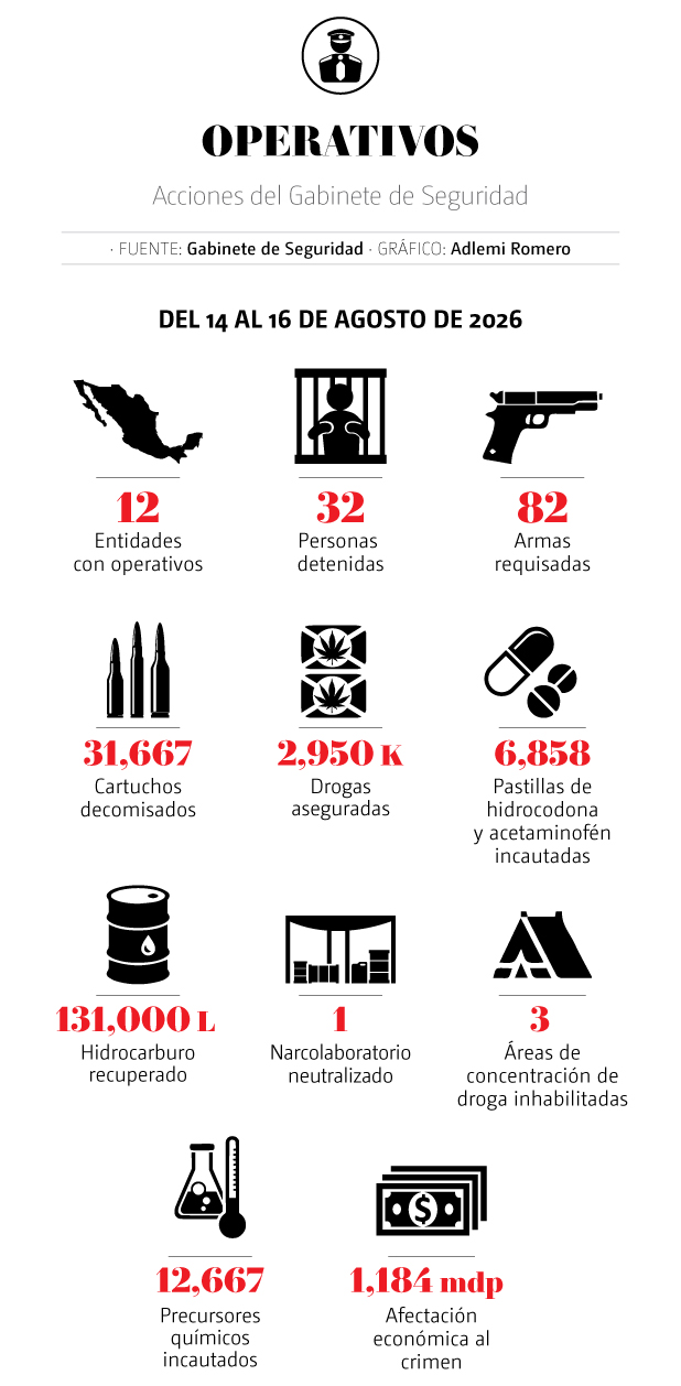 DESCRIPCIÓN IMAGEN