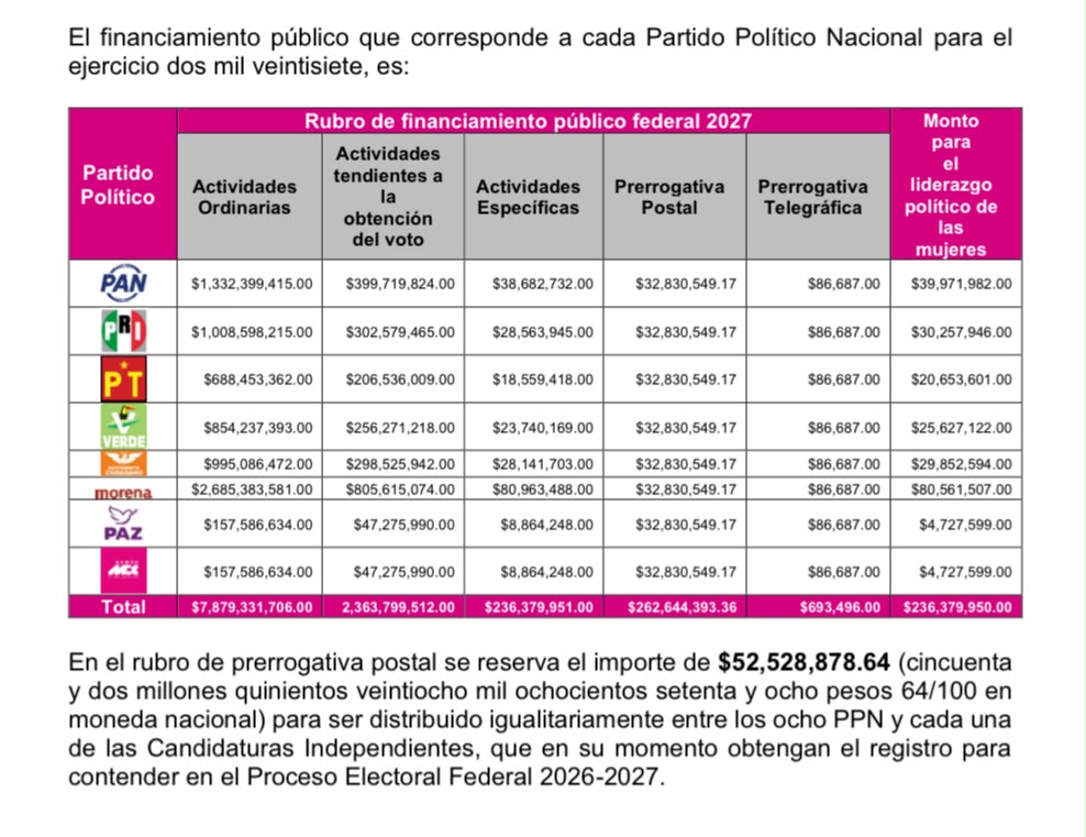 Avances asesinato Ximena y José