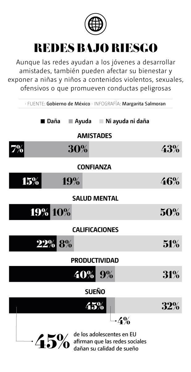 Avances asesinato Ximena y José