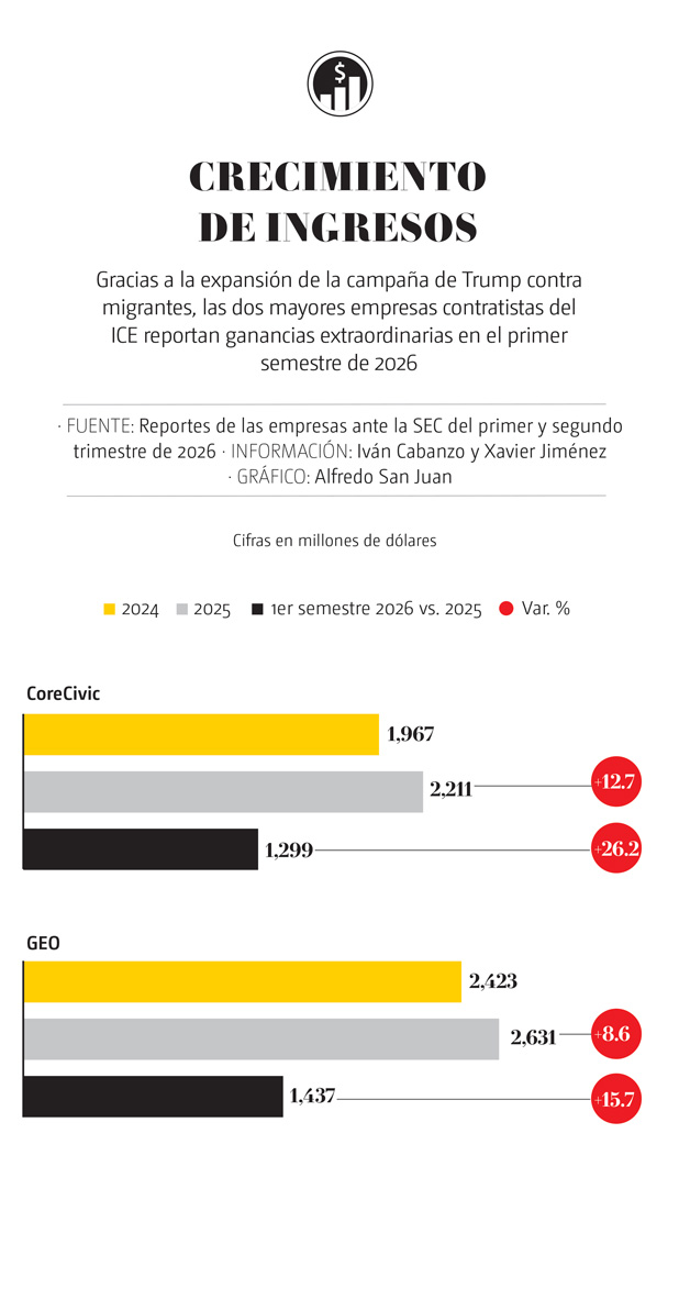 crecimiento de ingresos