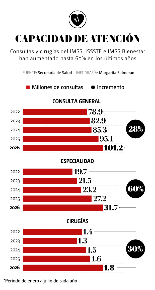 Avances asesinato Ximena y José