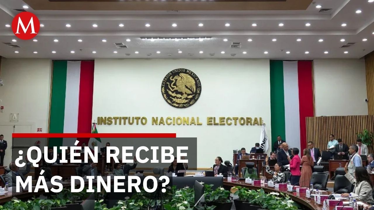INE aprueba 8 mil millones para partidos pero Morena se lleva casi la mitad
