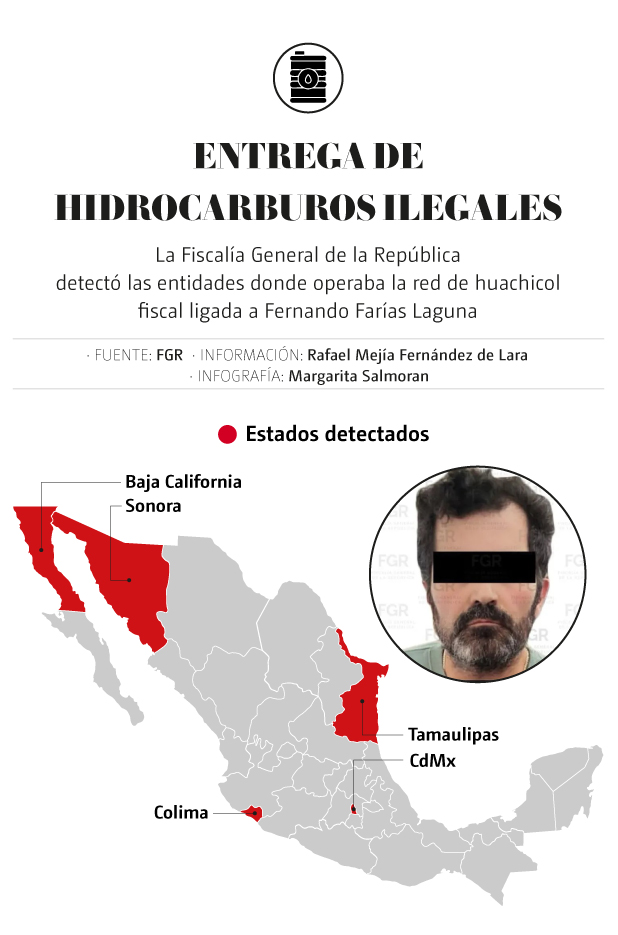 Huachicol fiscal