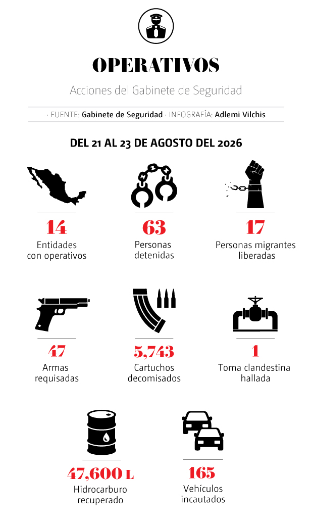 DESCRIPCIÓN IMAGEN