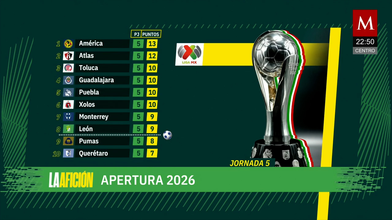 Milenio Noticias, La Afición, 23 de agosto de 2026