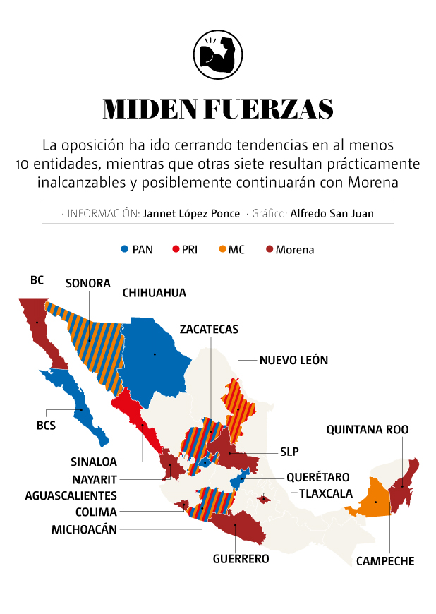 tendencias rumbo a las elecciones del 2027