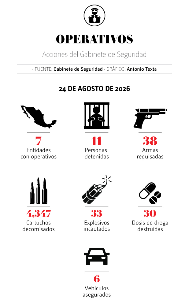 gabinete
