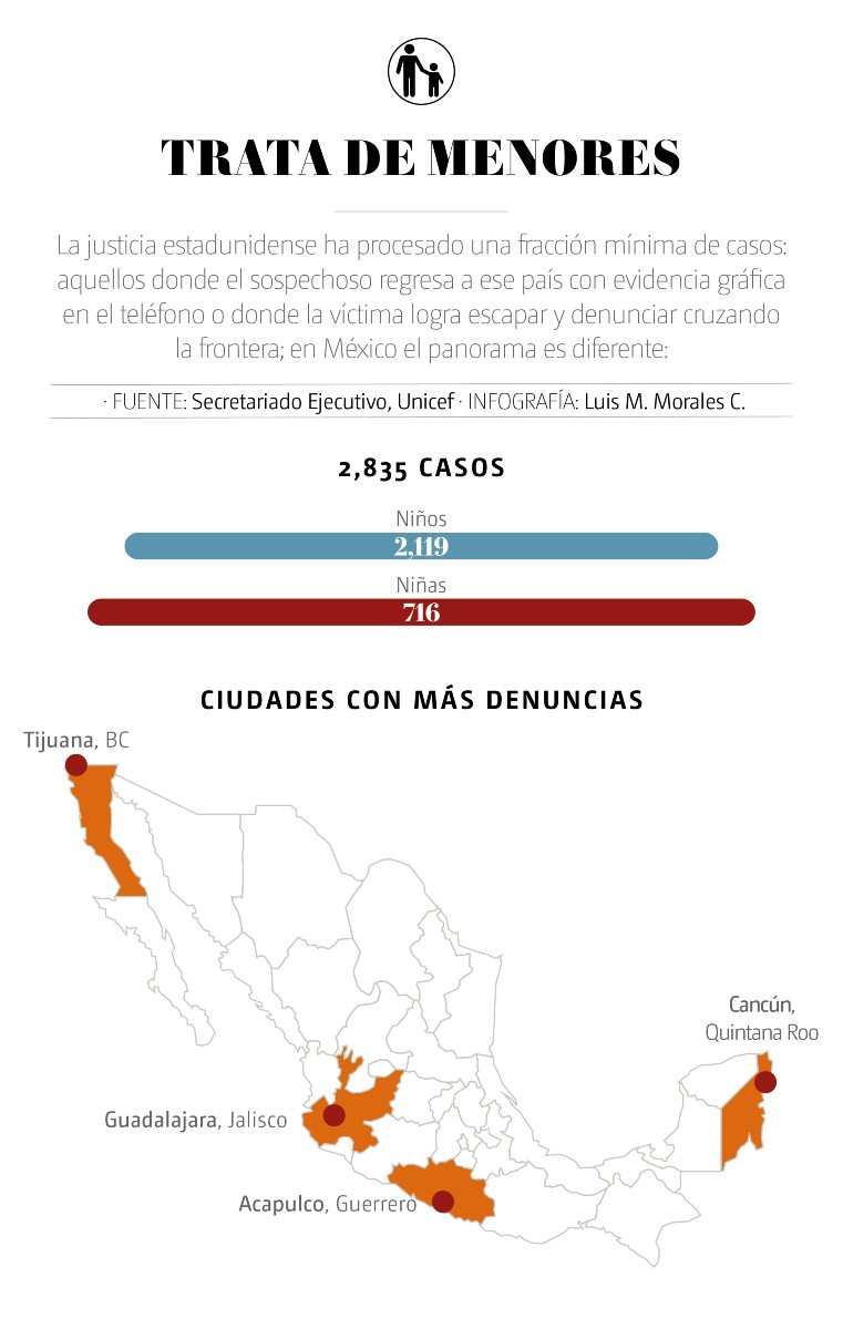 trata de menores