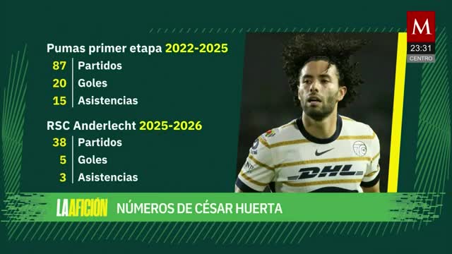 'El Chino' Huerta regresa a Pumas | Milenio Noticias: La Afición, 25 de agosto de 2026