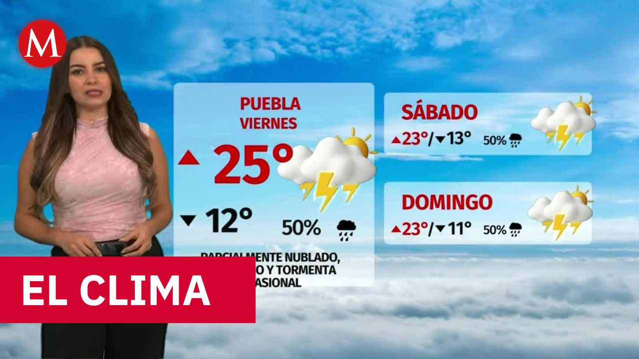 Clima de hoy jueves 27 de agosto de 2026 | Pronóstico con Sandy Tok